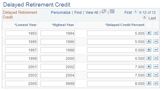 Delayed Retirement Credit page