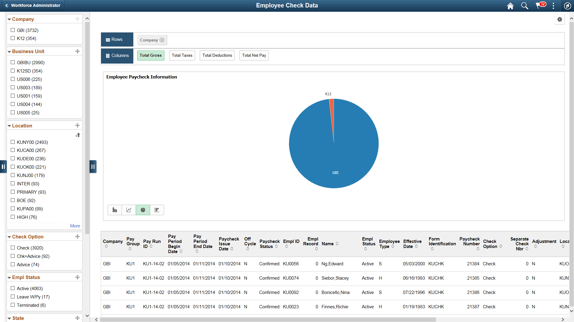 Employe Paycheck Information Pivot Grid Fluid