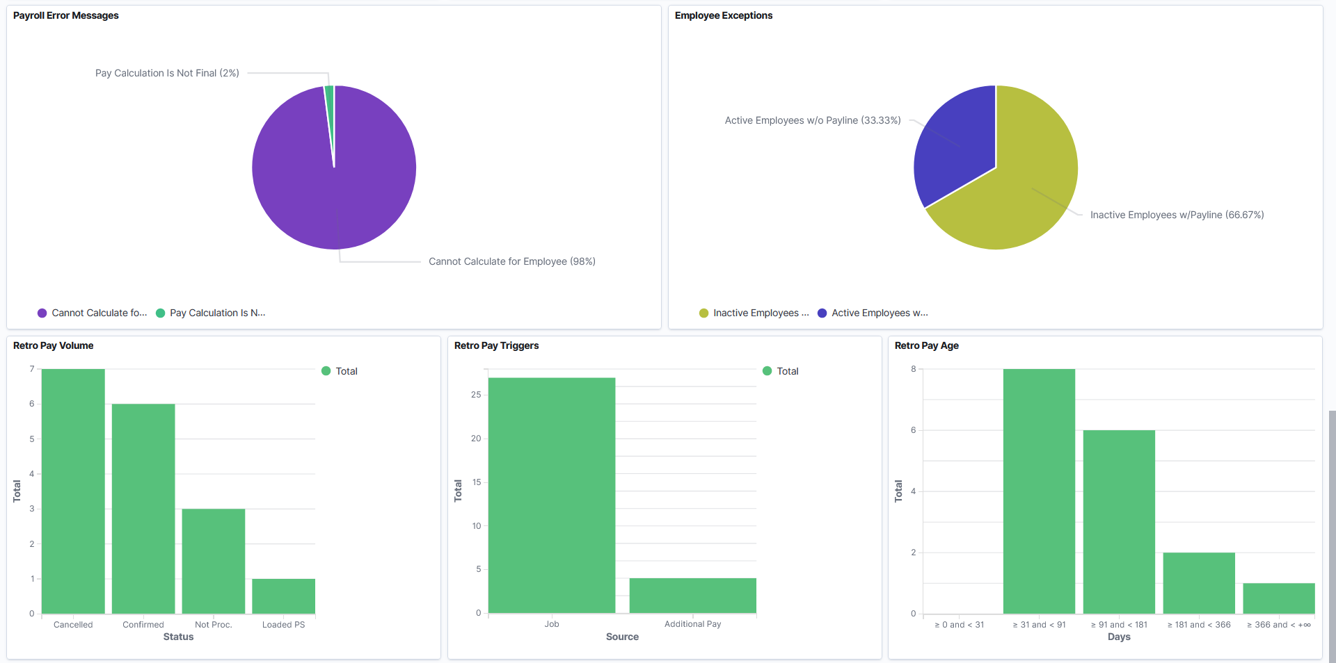 Canada Payroll Operations Analytics Dashboard (3 of 3)