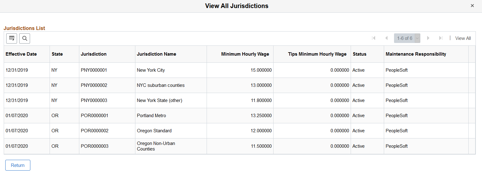 View All Jurisdictions page