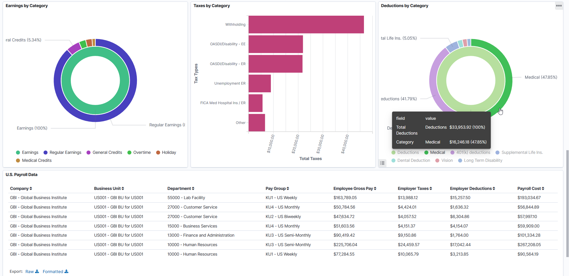 U.S. Payroll Cost Analytics Dashboard (3 of 3)