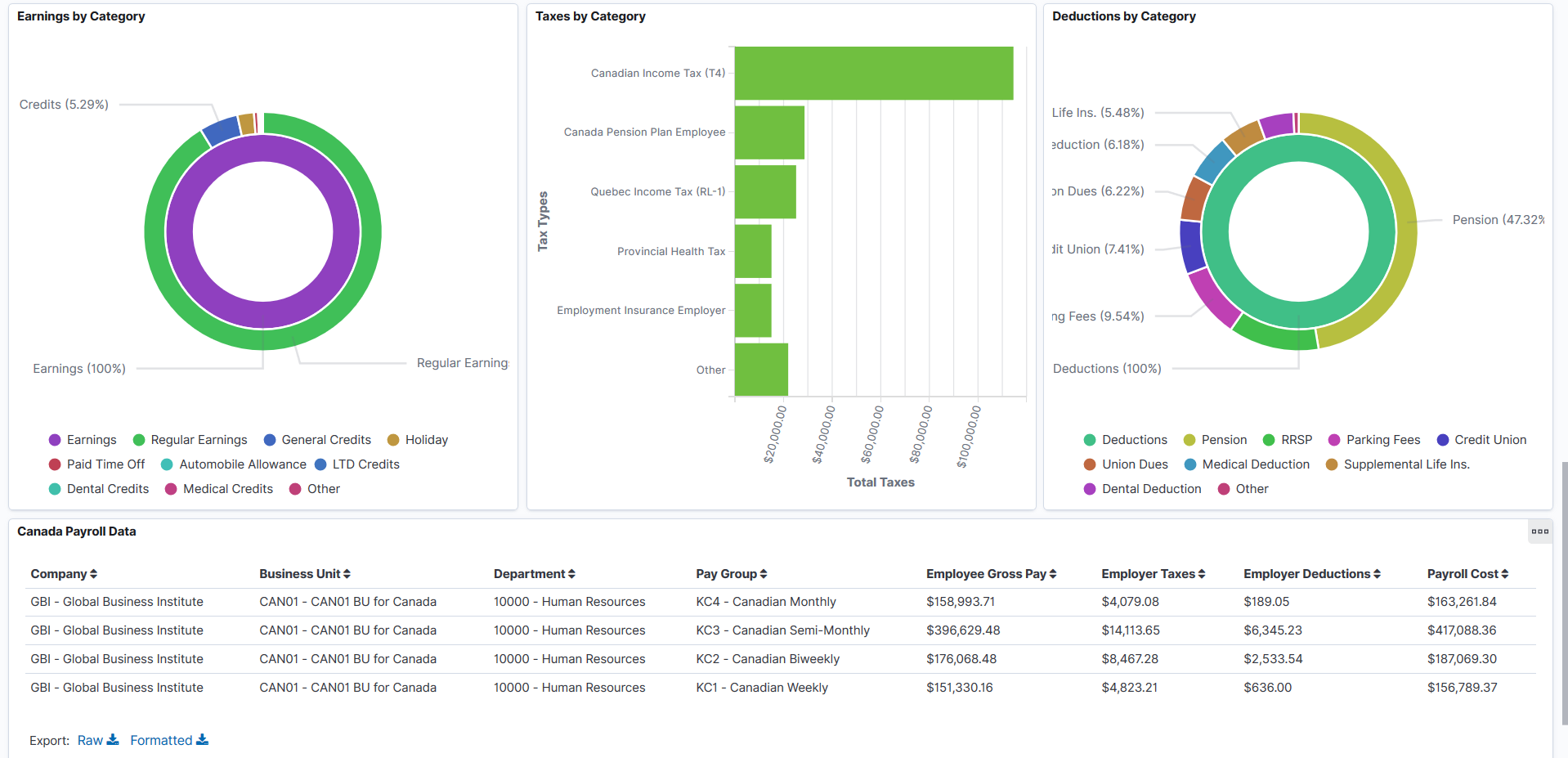 Canada Payroll Cost Analytics (3 of 3)