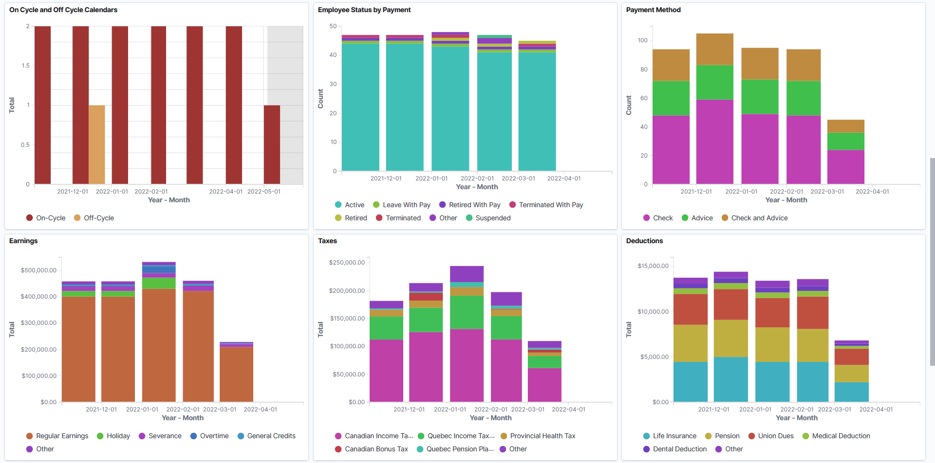 Canada Payroll Trends Analytics dashboard (2 of 3)