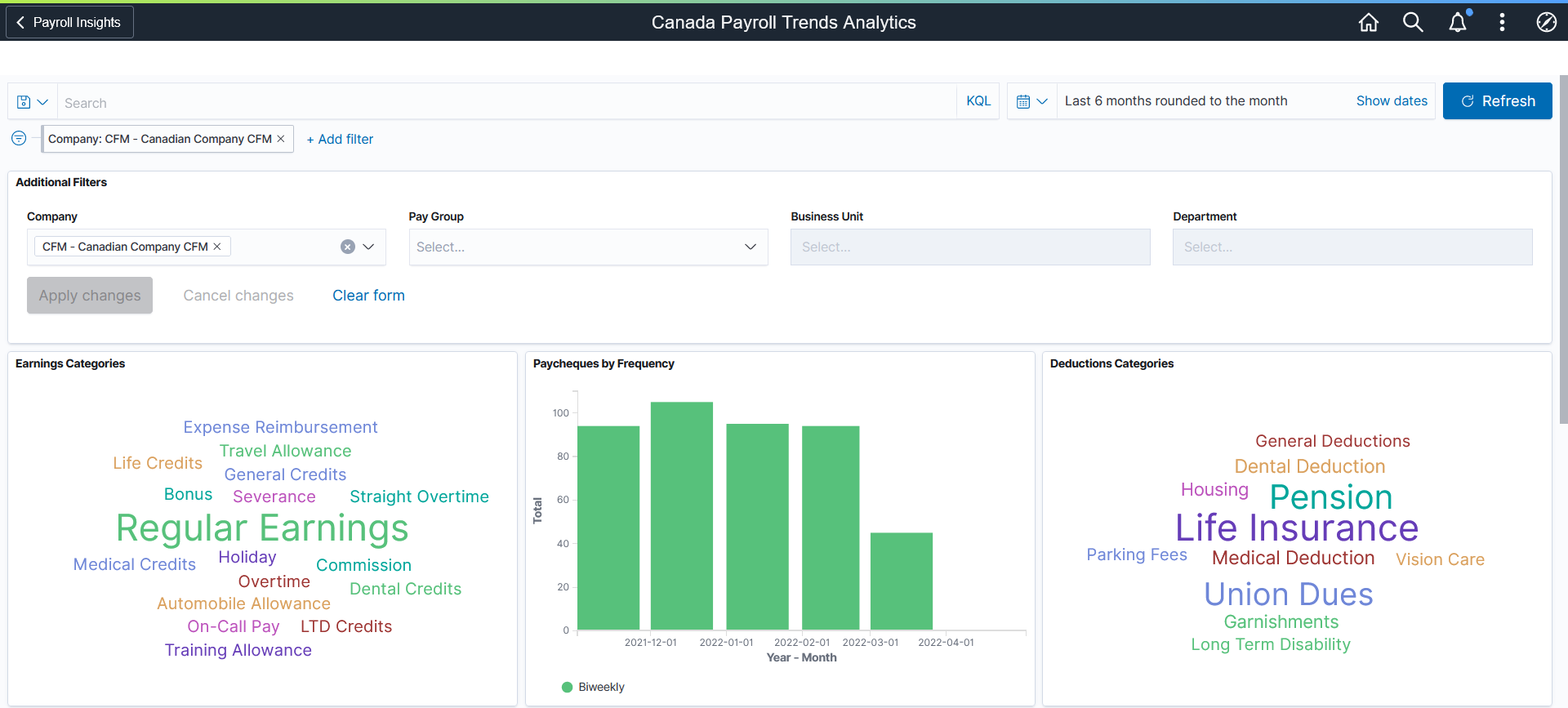 Canada Payroll Trends Analytics dashboard (1 of 3)