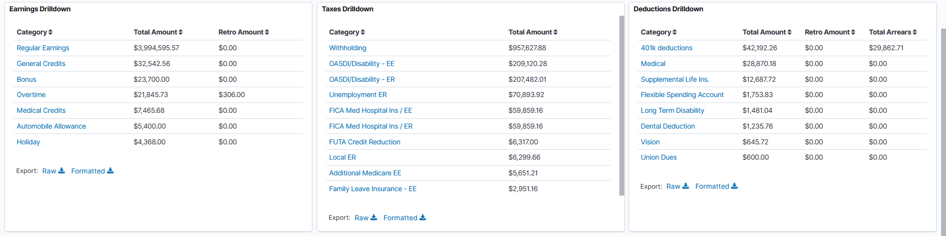 U.S. Payroll Trends Analytics dashboard (3 of 3)