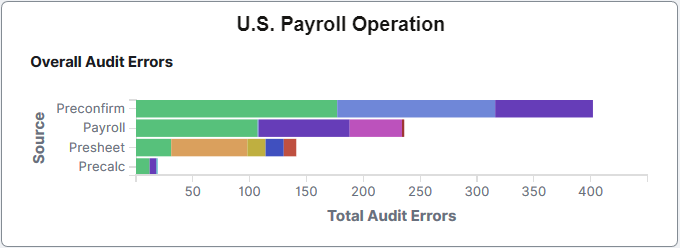 U.S. Payroll Operation tile