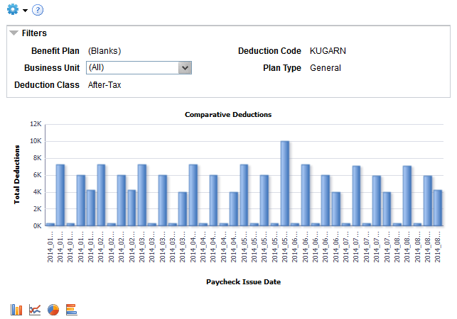 Comparative Deductions pivot grid