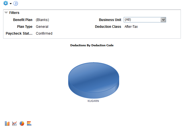 Deductions By Deduction Code pivot grid