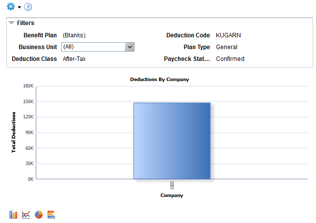 Deductions By Company pivot grid