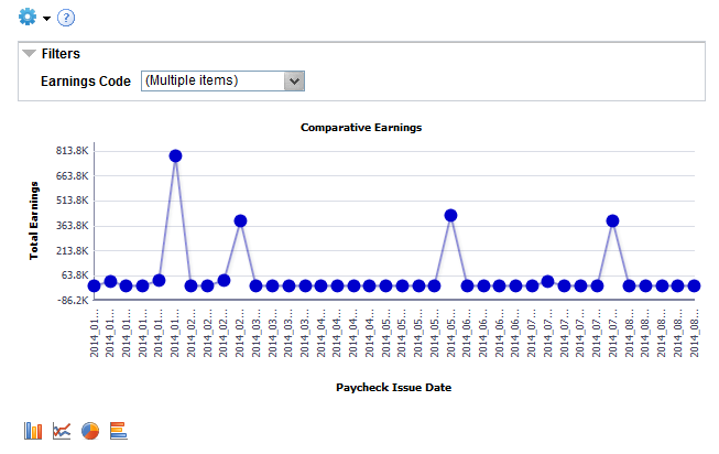 Comparative Earnings pivot grid