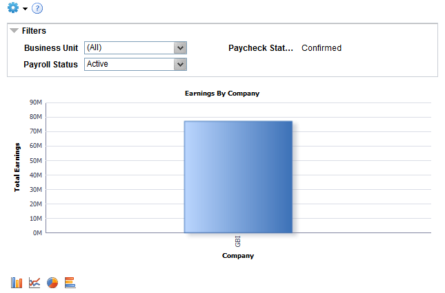 Earnings By Company pivot grid