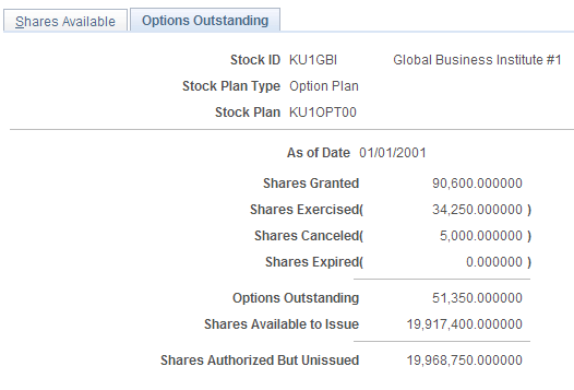 Option Plan - Options Outstanding page