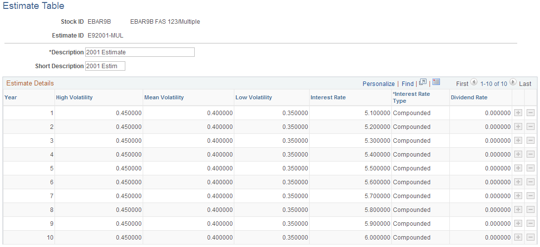 Estimate Table page