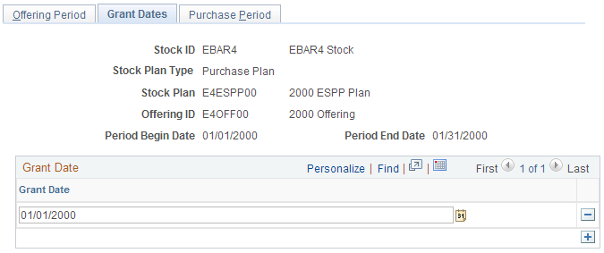 Offering/Purchase Periods - Grant Dates page