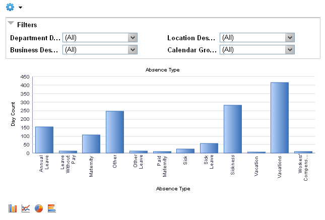 Absence Type - Absence Mgmt pivot grid