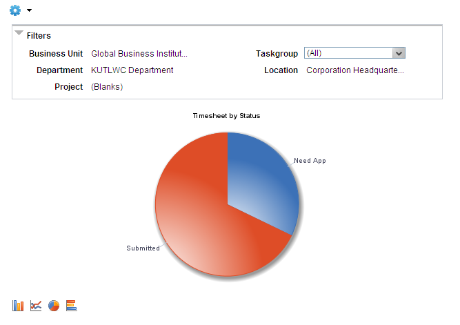 Timesheet by Status pivot grid