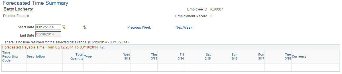 Forecasted Time Summary page