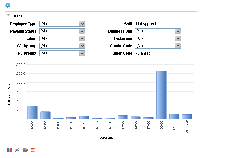 Labor Costs