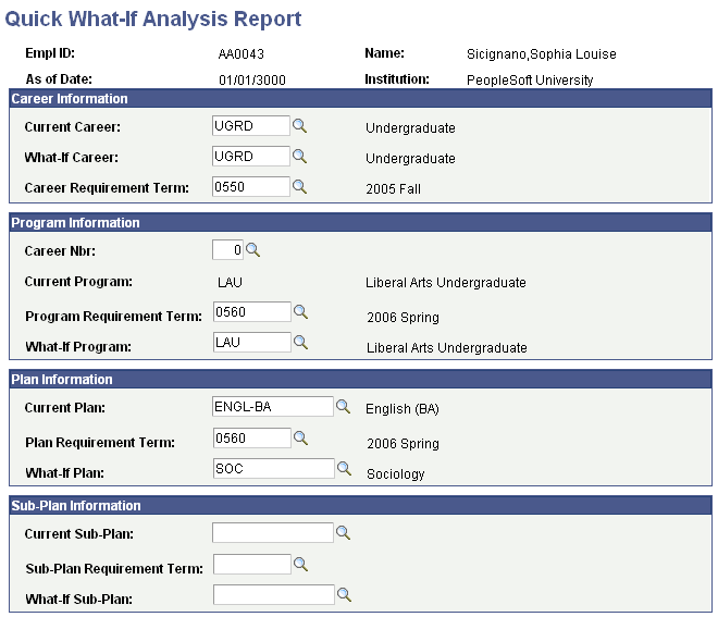 Quick What-If Analysis Report page
