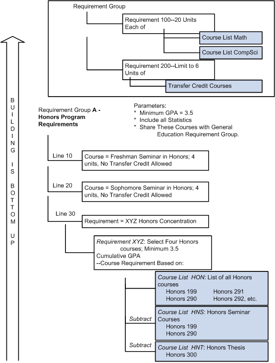 Traditional approach to academic advisement concepts (Part 2)