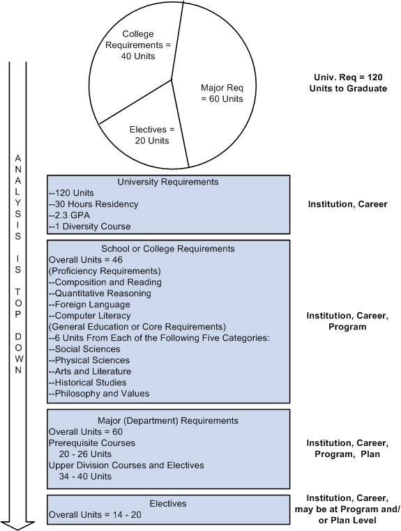 Traditional approach to academic advisement concepts (Part 1)