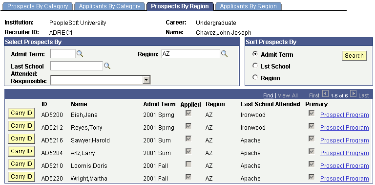 Prospects by Region page