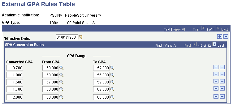 External GPA (grade point average) Rules Table page