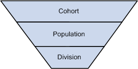 Enrollment Management Level Structure