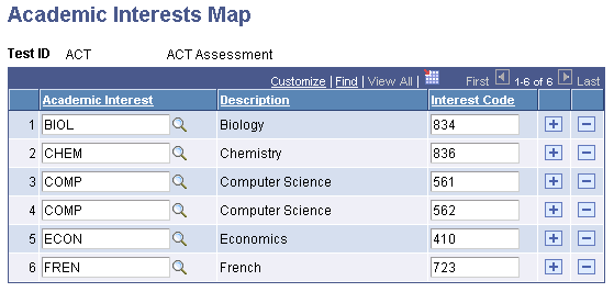 Academic Interests Map page