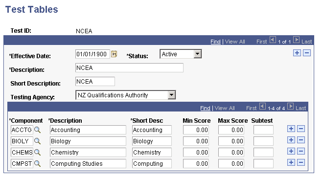 Test Tables page