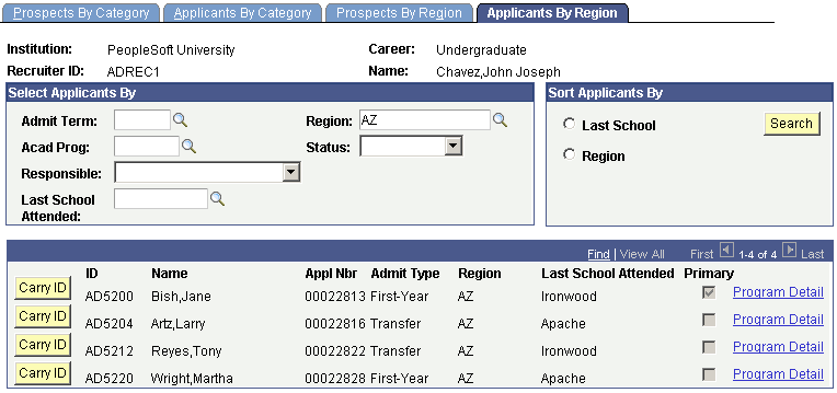 Applicants by Region page