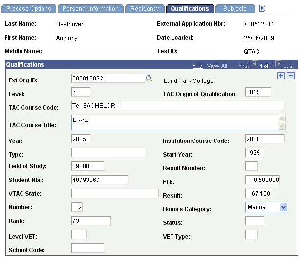 Qualifications page