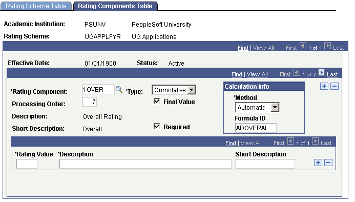 Rating Components Table page