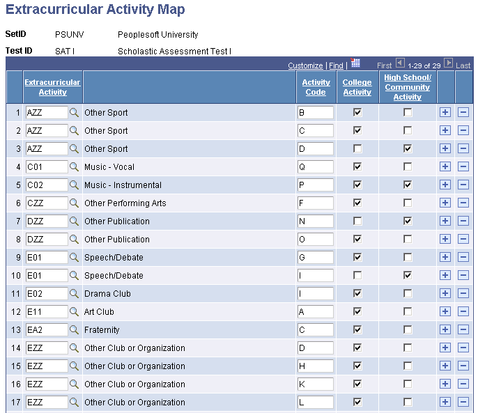 Extracurricular Activity Map page