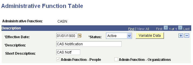 Administrative Function Table page for CASN (Confirmation of Acceptance of Studies notification)