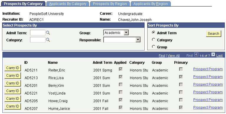 Prospects by Category page