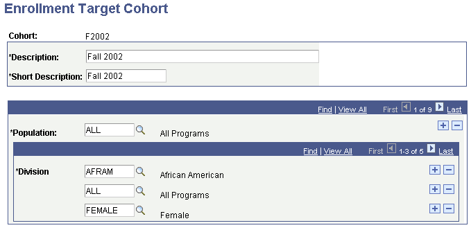 Enrollment Target Cohort page