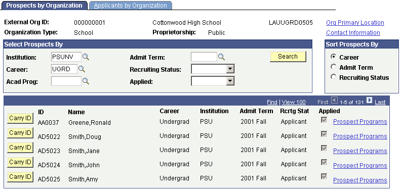 Prospects by Organization page