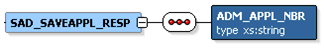 SAD_SAVEAPPL_RESP Message Parameters