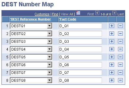 DEST (Department of Education, Science and Training) Number Map page