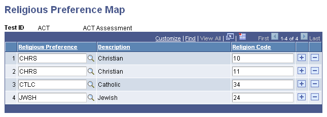 Religious Preference Map page