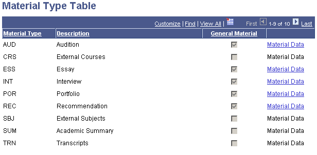 Material Type Table page