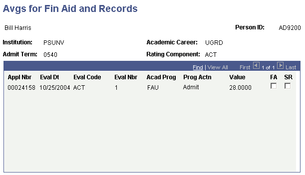 Avgs for Fin Aid and Records (averages for financial aid and student records) page