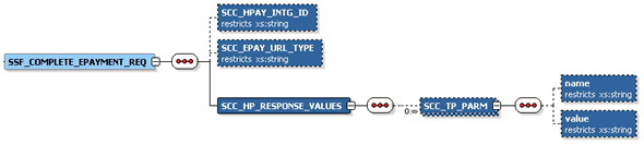 SSF_COMPLETE_EPAYMENT_REQ Message Parameters