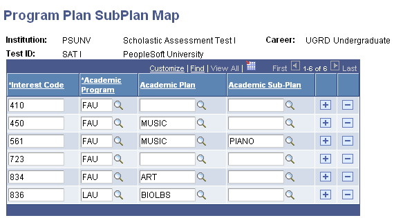 Program Plan SubPlan Map page