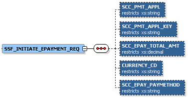 SSF_INITIATE_EPAYMENT_REQ Message Parameters