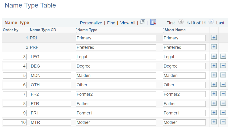 Name Type Table page