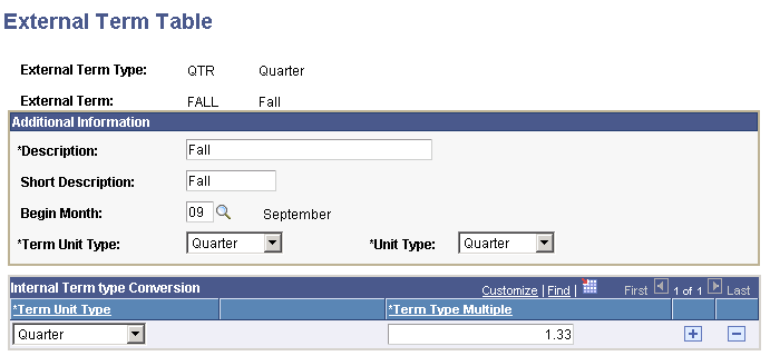 External Term Table page