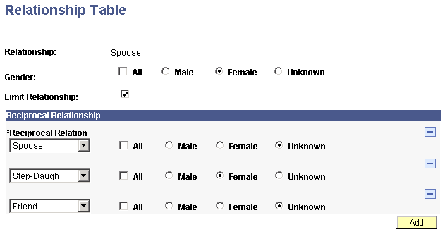 Relationship Table page