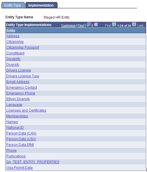 Implementation page